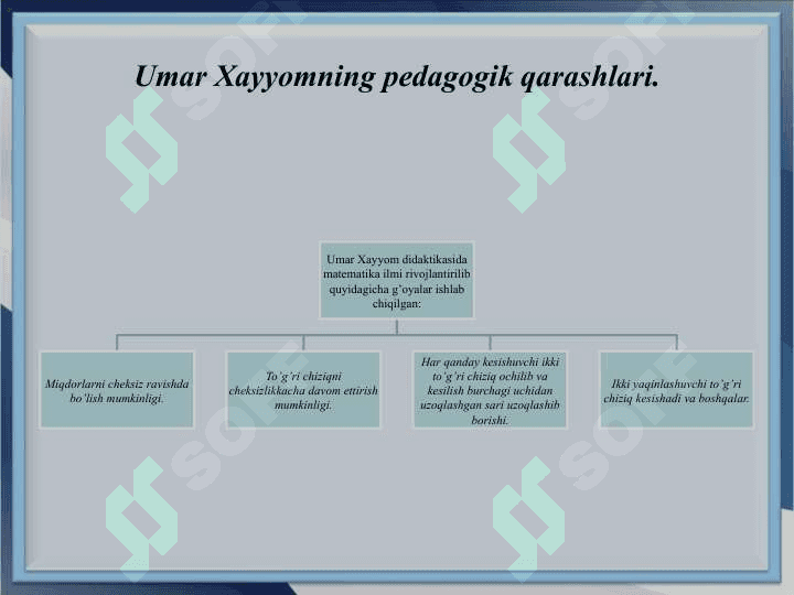 UMAR HAYYOMNING TALIM TARBIYAGA OID FIKRLARI 3