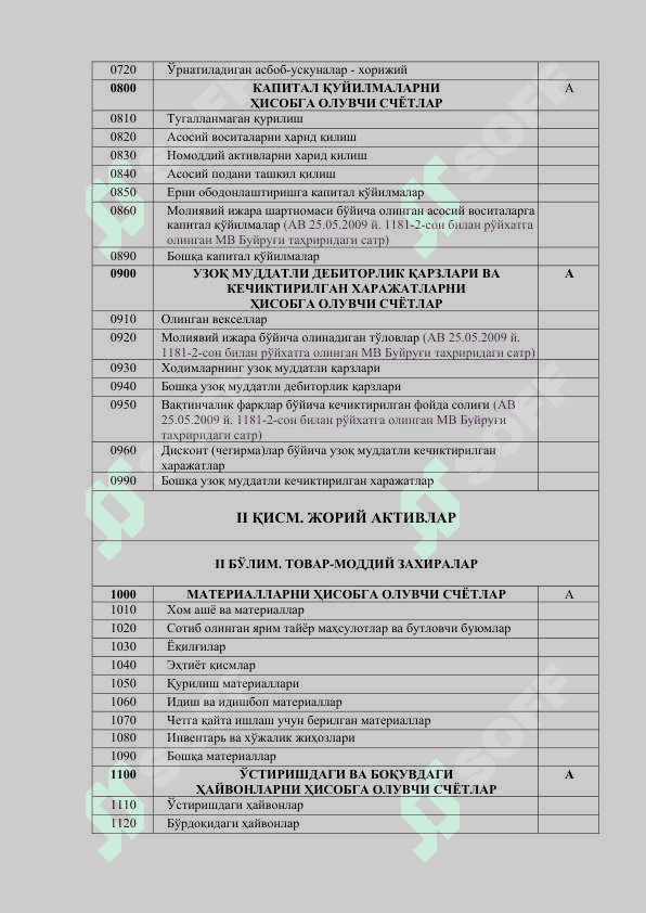 SCHYOTLAR REJASI 6