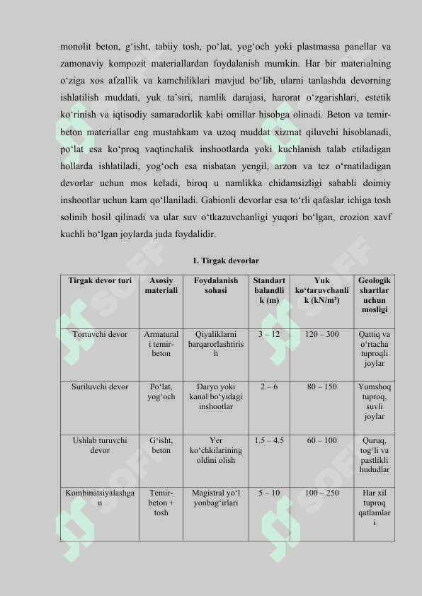 Tirgak devorlar. Yarim ko'priklar, estakadalar.docx 5