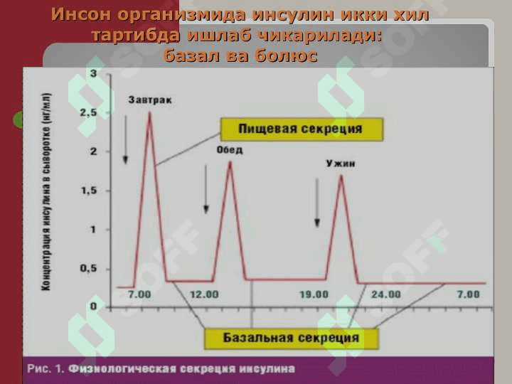 Қандли диабет нима? 8