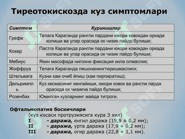 Калконсимон без касалликлари: гипотиреозлар ва гипертиреозлар 6