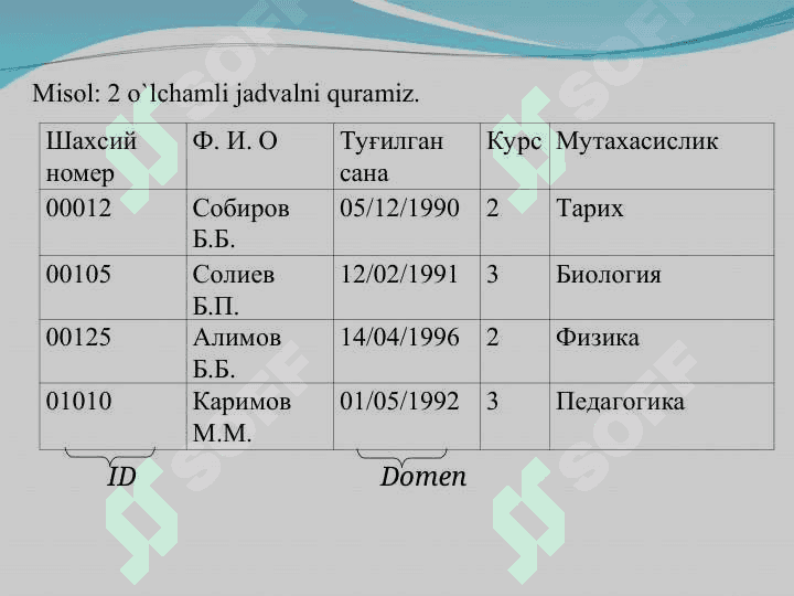 Ma`lumotlar bazasida relyatsion model va munosabatlar 7