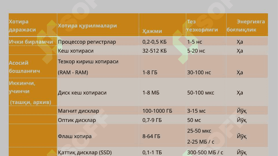 Ташқи хотира ва уларнинг турлари 2