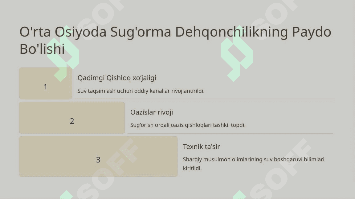 Sug'orma dehqonchilikning rivojlanish tarixi 4