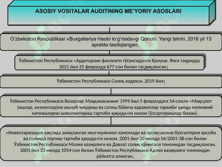 TA’MINOT JARAYONI  AUDITI 8