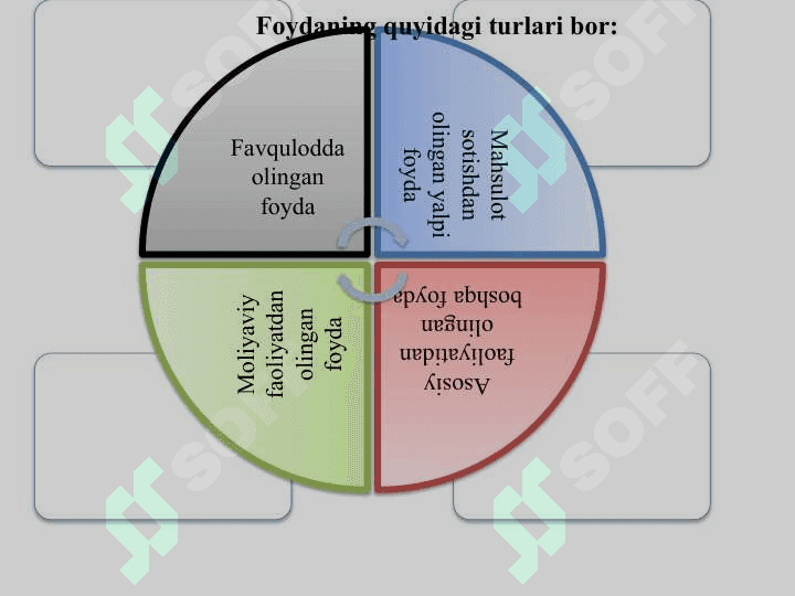 Moliyaviy natijalar hisobi. Moliyaviy hisobot 3