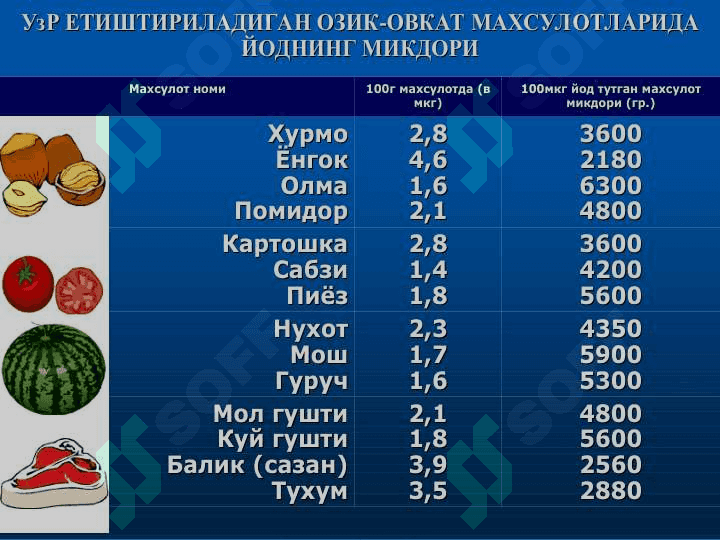 Йоддефицитные заболевания 5