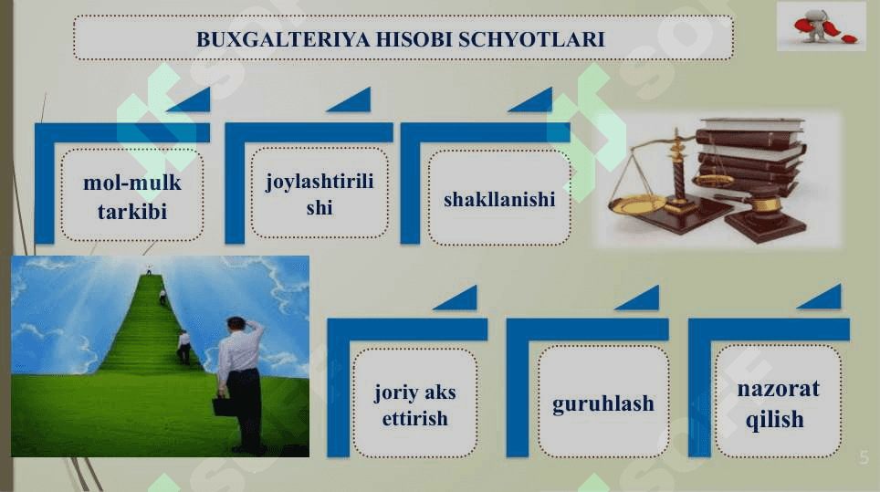 SCHYOTLAR TIZIMI VA IKKIYOQLAMA YOZUV 5