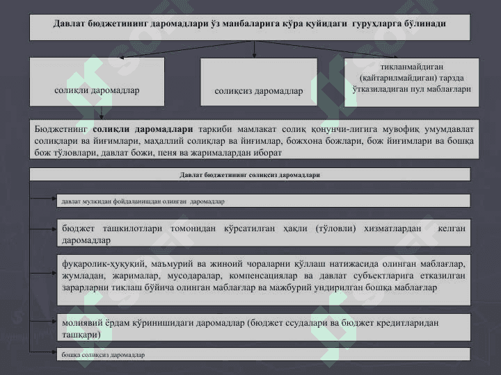 ДАВЛАТ БЮДЖЕТИ 7