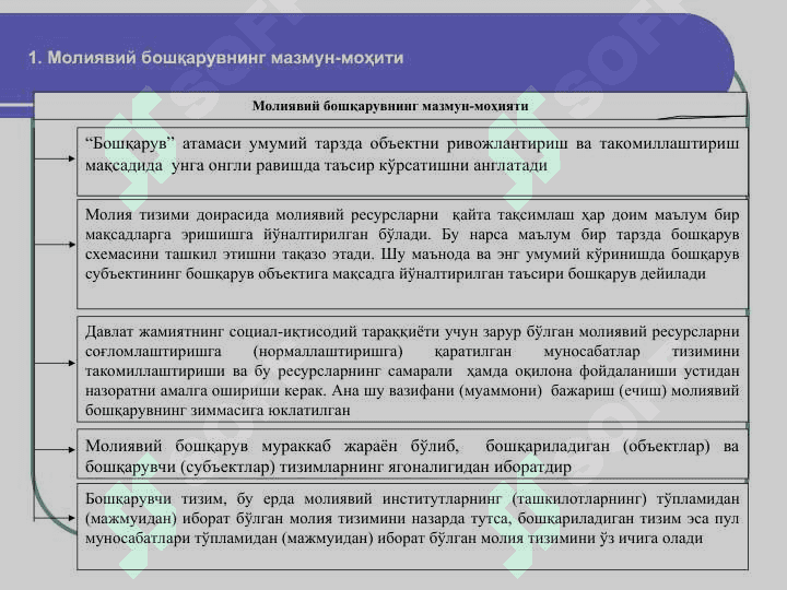 МОЛИЯВИЙ БОШҚАРУВ 2