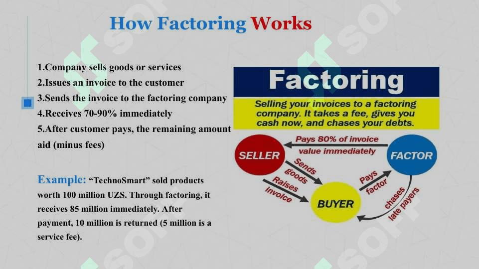 Factoring and Leasing in Commercial Bank 5