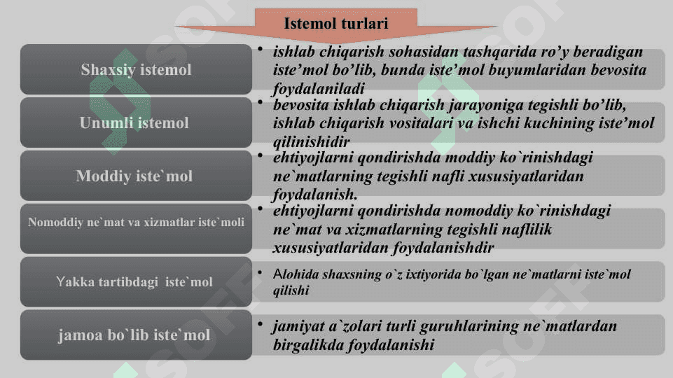 ISTE’MOL, JAMG‘ARISH VA INVESTITSIYA 5