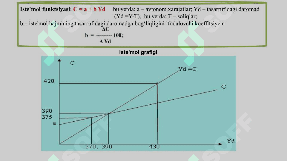 ISTE’MOL, JAMG‘ARISH VA INVESTITSIYA 7