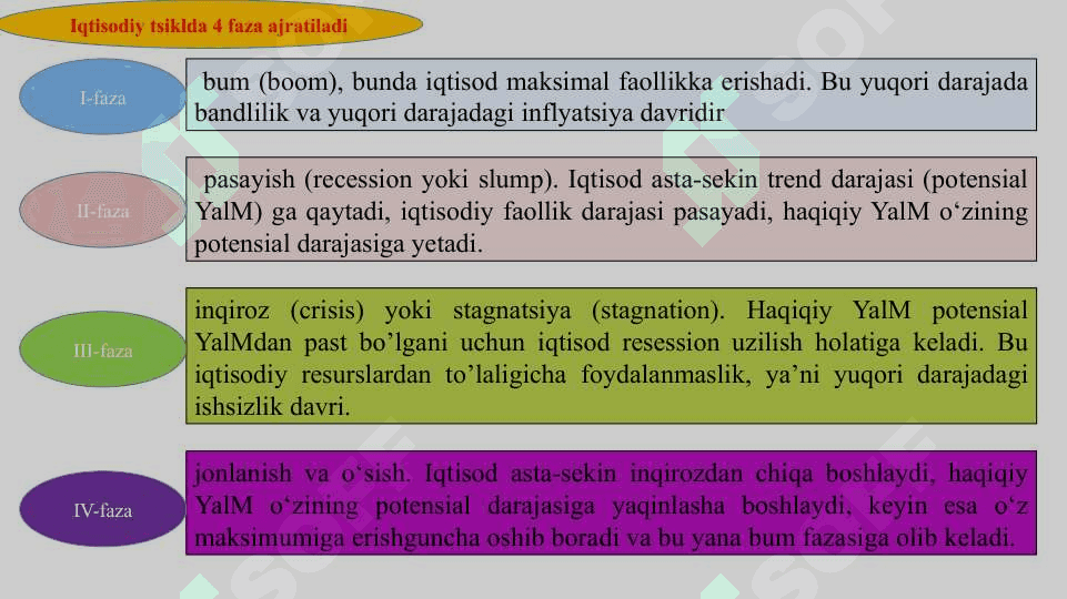 QTISODIY TEBRANISHLAR. ISHSIZLIK 5