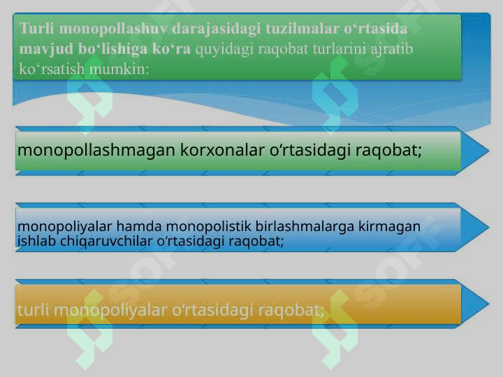 Raqobat va monopoliya 4