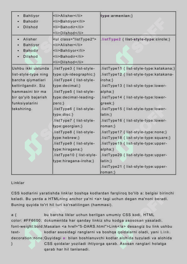 CSS da Ro'yhat tuzish, Linklar, Margin  Ro'yhat tuzish 2