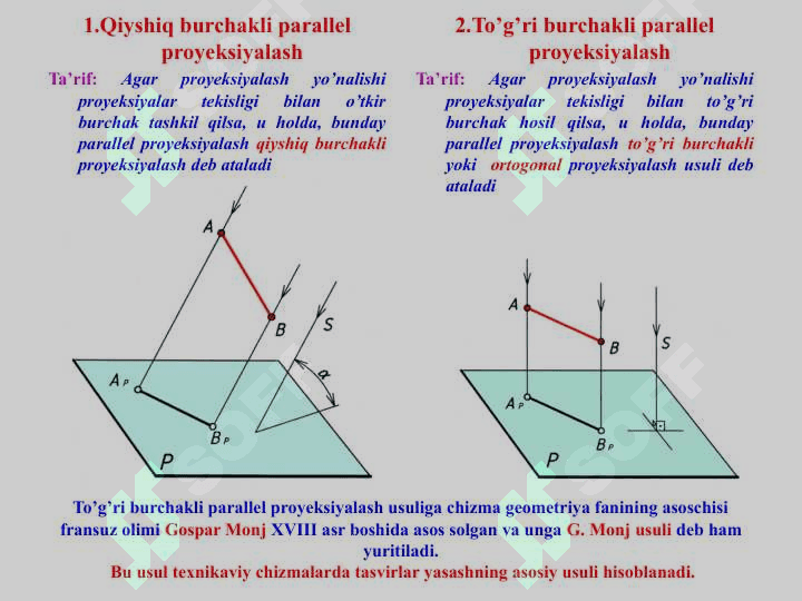 Proyeksiyalash usullari 7
