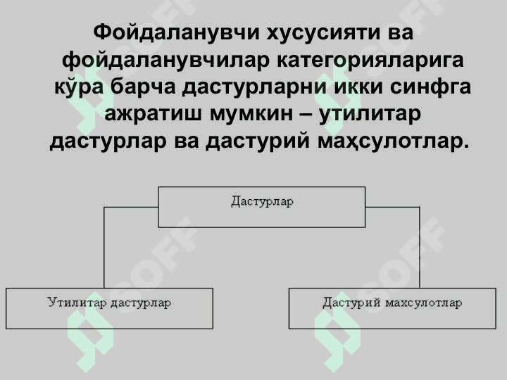 АМАЛИЙ ДАСТУРЛАР  ПАКЕТЛАРИ 3