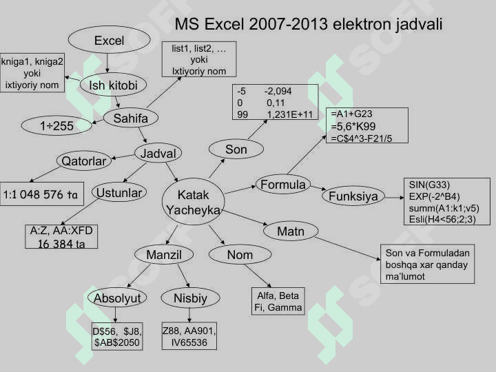 Microsoft Excel elektron jadvali 2