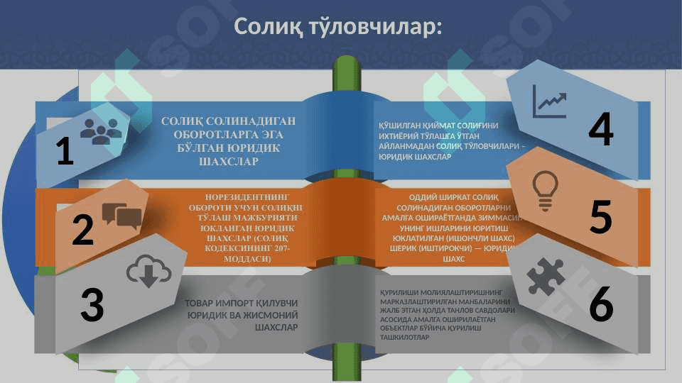 ҚЎШИЛГАН ҚИЙМАТ СОЛИҒИНИ ҲИСОБЛАШ ВА ТЎЛАШ ТАРТИБИ 4