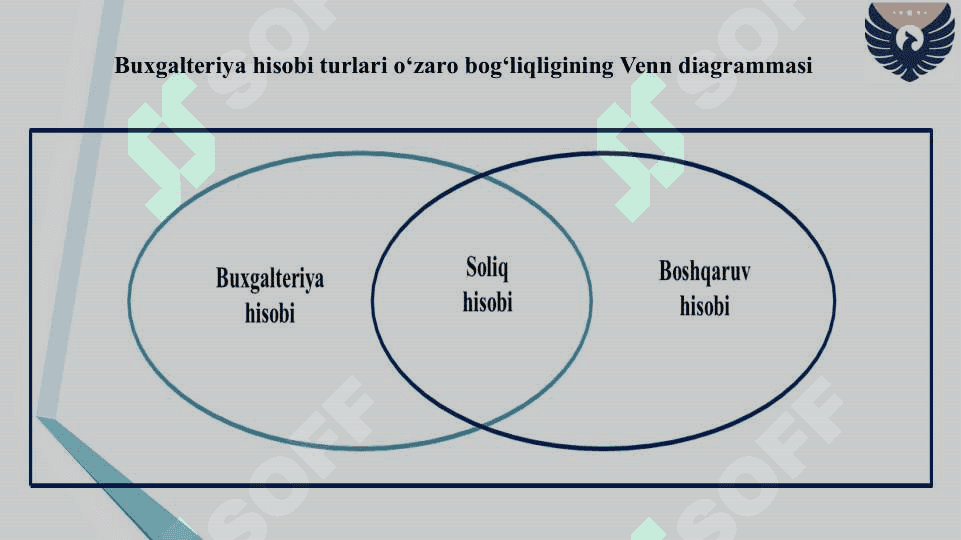 SOLIQ HISOBI VA UNING  NAZARIY ASOSLARI 3