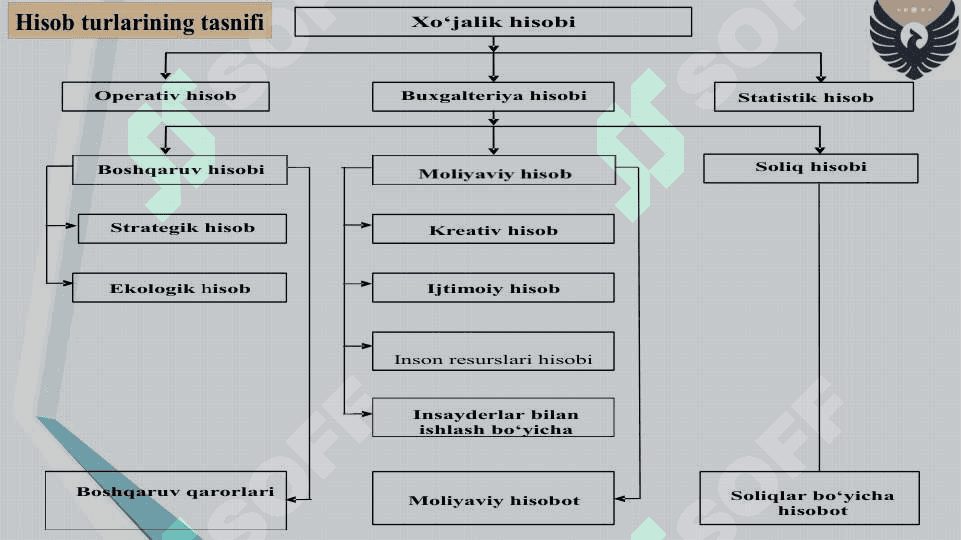 SOLIQ HISOBI VA UNING  NAZARIY ASOSLARI 4