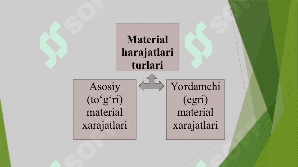 Mаteriаl vа mehnаtgа hаq to‘lаsh хаrаjаtlаri hisobi 4
