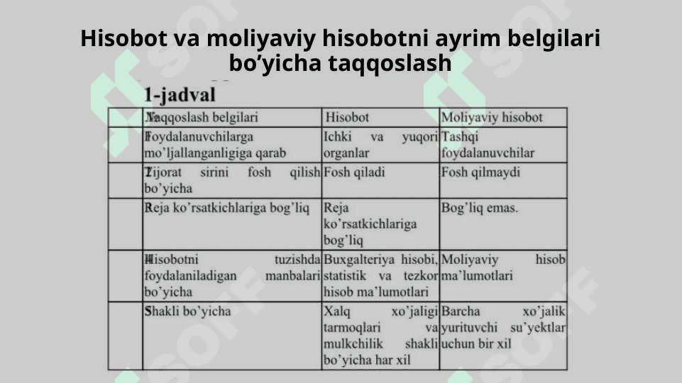 MOLIYAVIY NATIJALAR  TO‘G‘RISDAGI HISOBOT TAVSIFI VA KAMCHILIKLARI 7