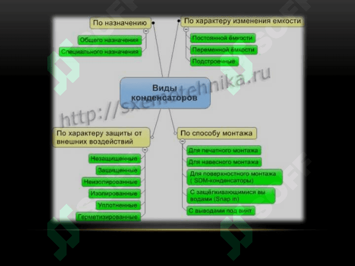 Kondensatorlar ularning qo’llanilishi 4
