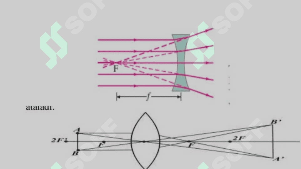 Geometrik optika qonunlariga oid masalalar yechish 4