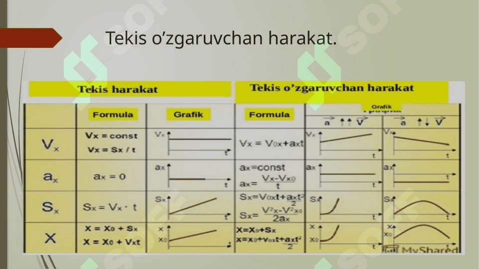 Ilgarilanma harakat kinematikasi va dinamikasi 5