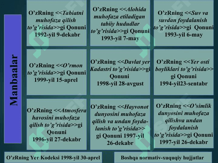 Ekologiya huquqi asoslari 7