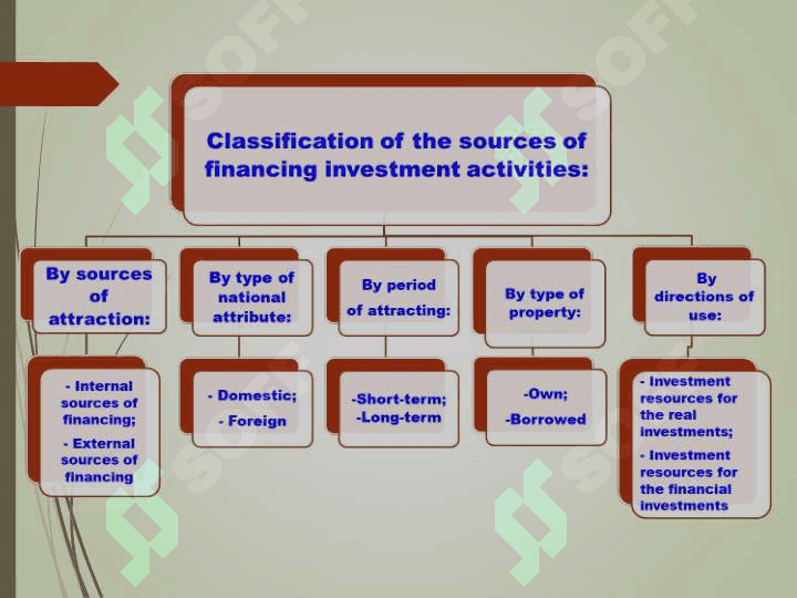 Sources and methods of financing investment activities 8