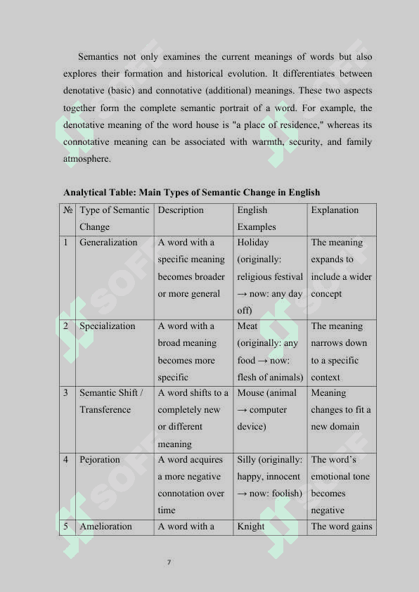Semantic Changes in English Words. COURSE WORK 7