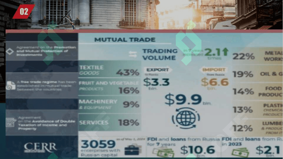Trade between Uzbekistan and Russia 4