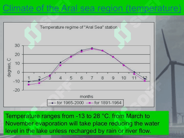 The Aral Sea Problem 4