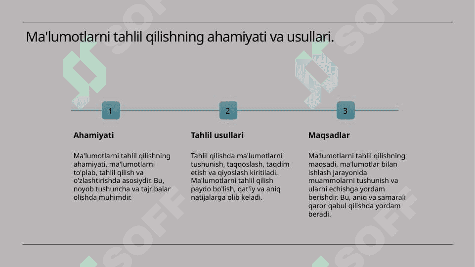 Mulohaza va xulosa qilish 3
