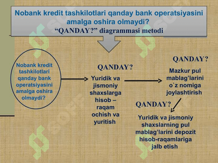 NOBANK KREDIT TASHKILOTLARI VA ULARNING TURLARI 6