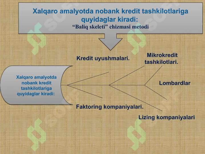NOBANK KREDIT TASHKILOTLARI VA ULARNING TURLARI 7