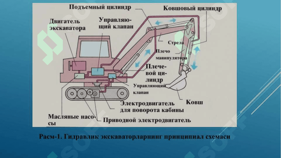 Гидравлик экскаваторлар 4