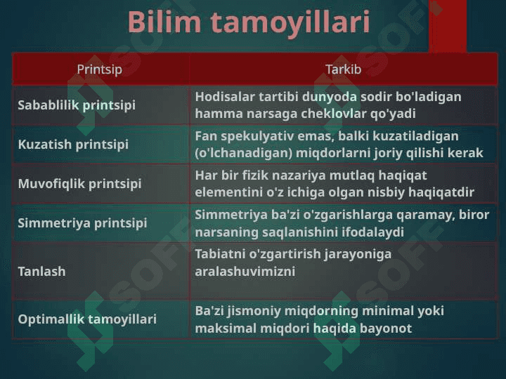 Olamning yagona fizik manzarasi 5