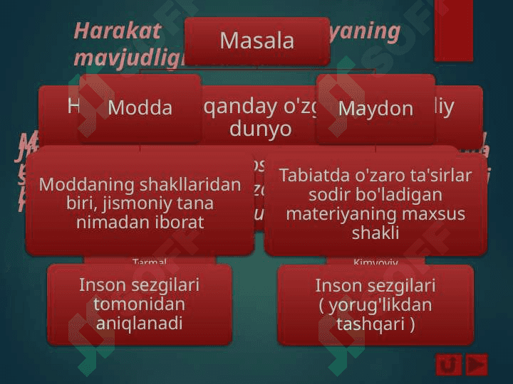 Olamning yagona fizik manzarasi 8