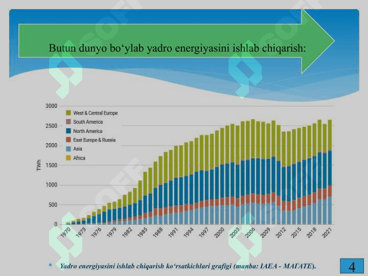 BUGUNGI KUNDA YADROVIY ENERGETIKA 4