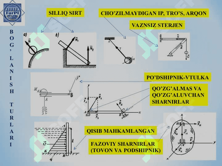 Bog‘lanish, ularning turlari va bog‘lanish reaktsiyalari 2