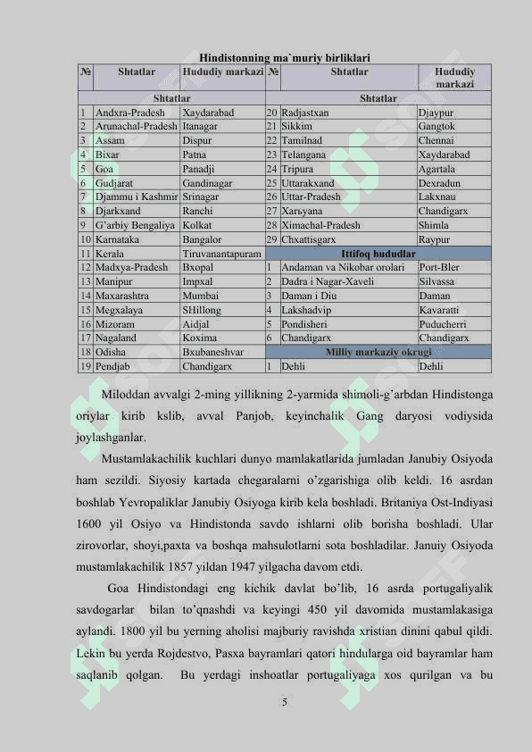 Hindiston iqtisodiy geografiyasi 5