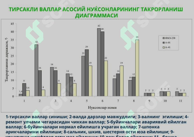 Машиналарнинг намунавий  деталларини таъмирлаш 7