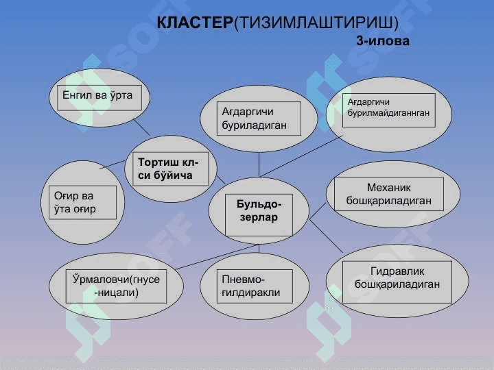 Мелиорация ва қурилиш машиналари тўғрисида умумий маълумотлар 6