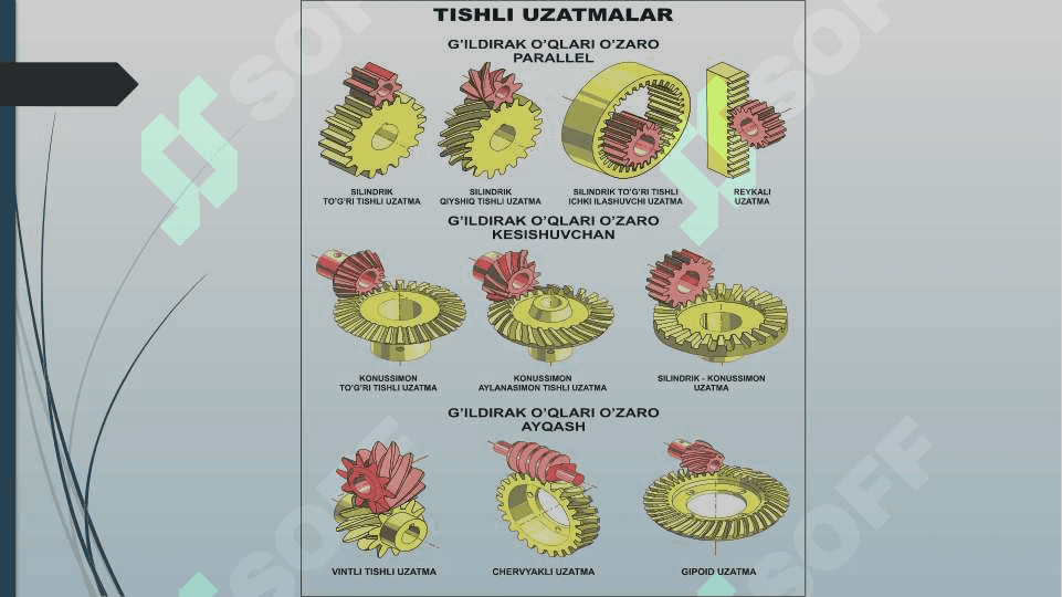 Mexanik uzatmalarga doir umumiy tushunchalar 4
