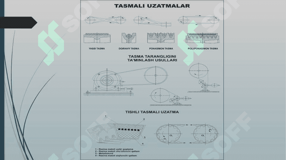 Mexanik uzatmalarga doir umumiy tushunchalar 6
