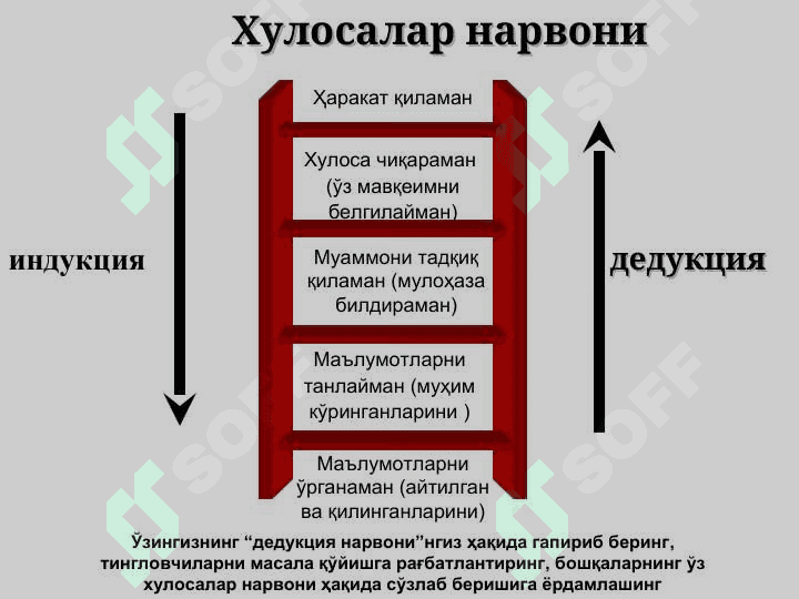 Тушуниш 2